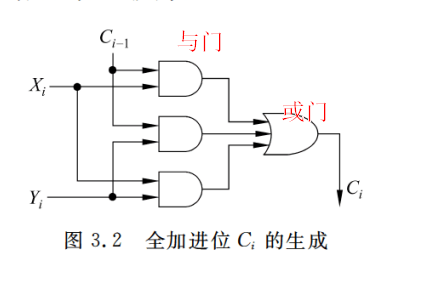 71页